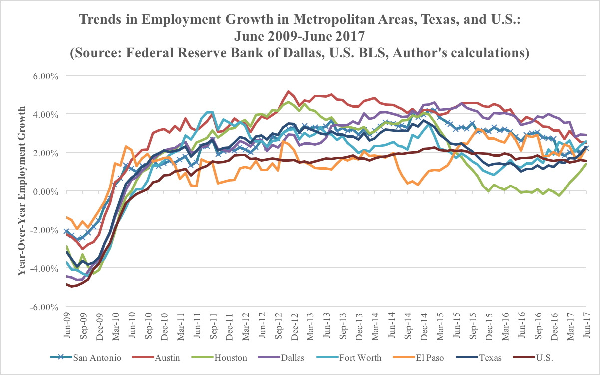 Employment Growth Trends June 2017