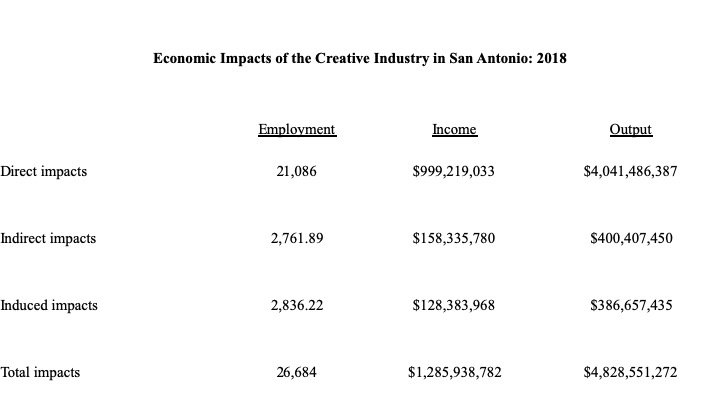 Creative Industry EI 2018 Table